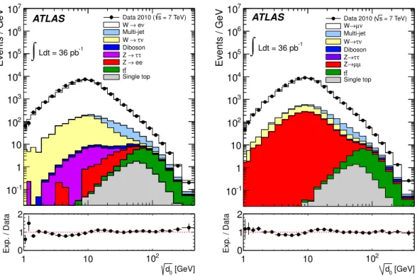 Fig. 2. Uncorrected splitting scale √