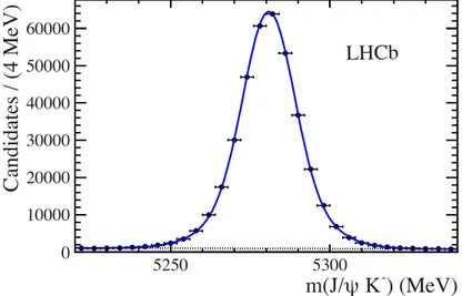 Figure 5: Fit to the invariant mass spectrum of J/ψK − candidates. The dotted line shows the combinatorial background and the solid (blue) curve is the total.