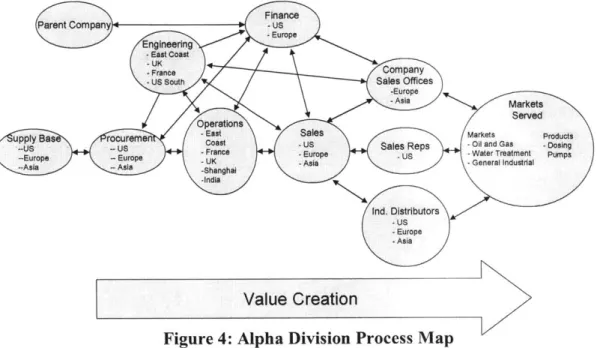 Figure  4:  Alpha  Division  Process  Map