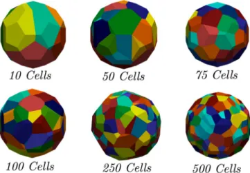 Fig. 1. Particles  generated  with different  numbers of  cells  which are represented by different colors.