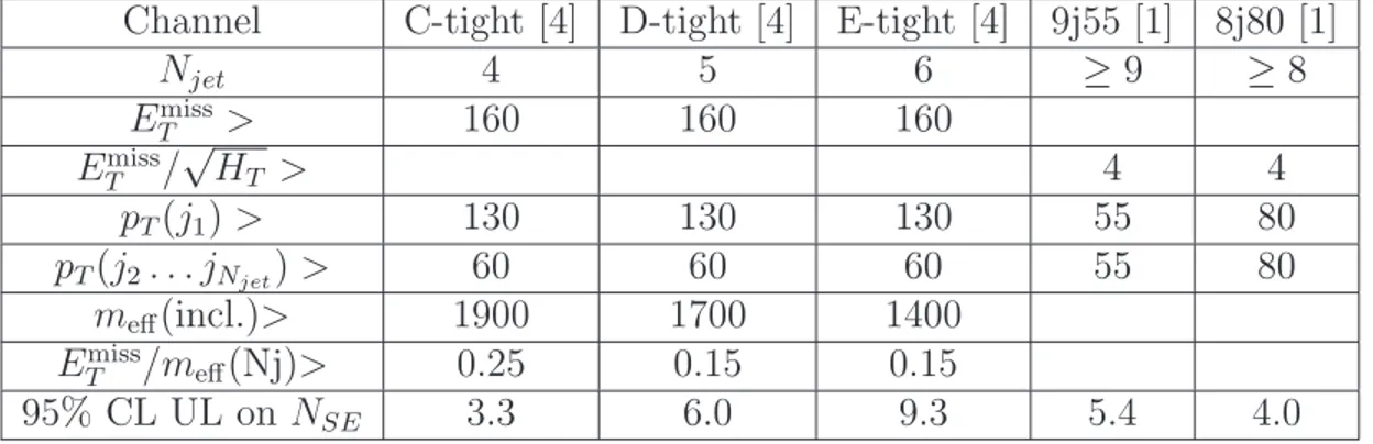 Table 1: Cuts and 95% CL upper limits on the number N SE of signal events at √