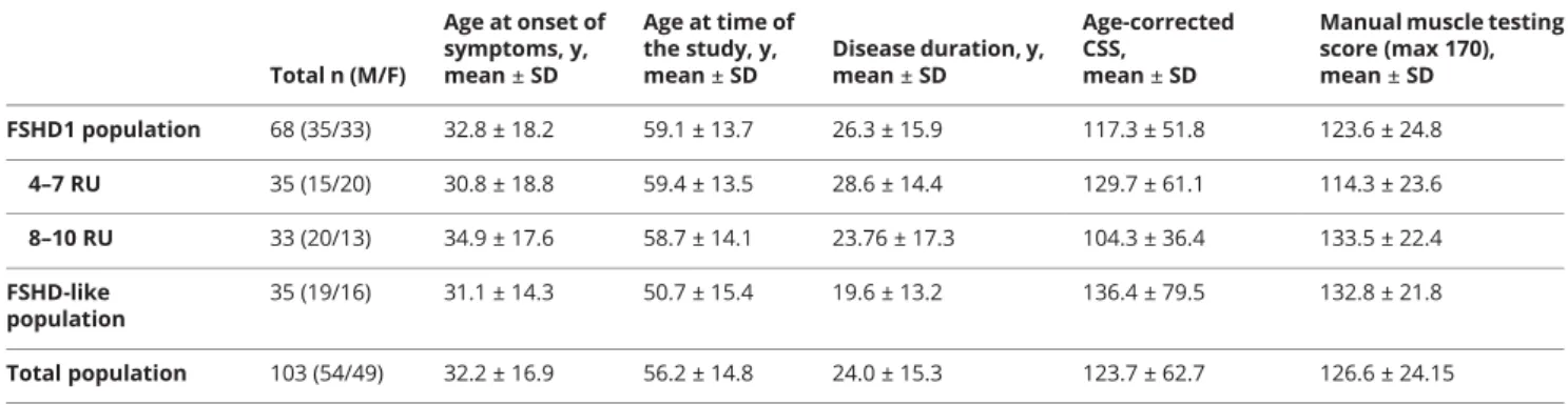 Table 1 Clinical and demographic data of patients included in the study