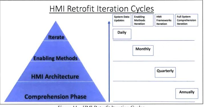 Figure  11  further depicts  the suggested rates  of iteration  based  on the level  and  scope of learning.