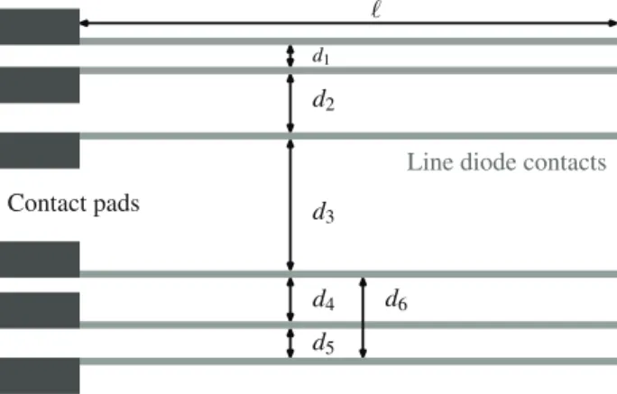 FIG. 1. Set of long and thin diffused junction diodes with inter-diode spac- spac-ings d 1::6 , where the diode length ‘  d 1::6 .