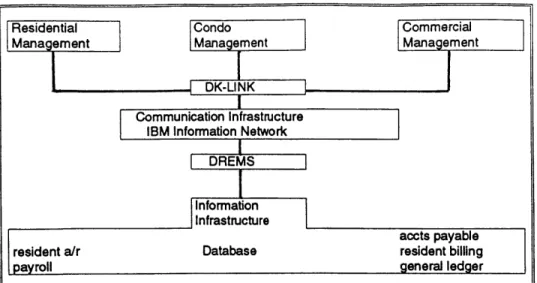 Figure  4.  Network  configuration  for  Draper  and Kramer (Heilbrunn,1991,p.60)