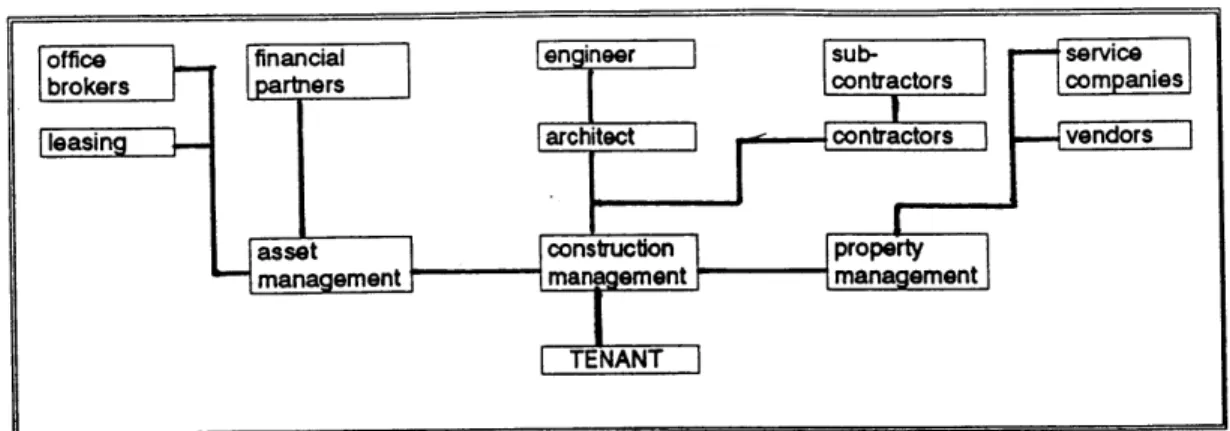 Figure  5. The  asset management team value  chain