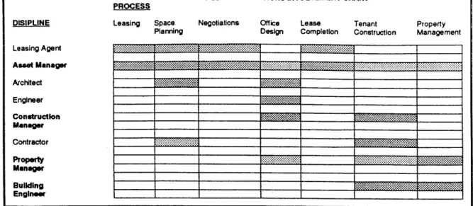 Figure  6. Building operations  involvement  chart