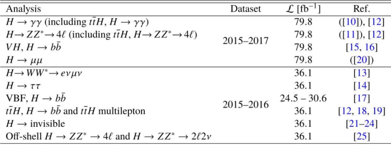 Table 1: Dataset and integrated luminosity ( L ) used for each input analysis to the combination