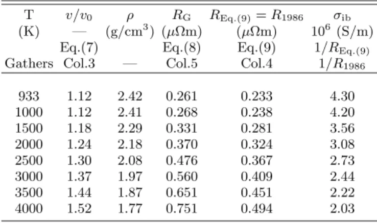 TABLE I. Gathers’ data for Al recalculated from his 1983 fit equations (6)-(10) and also from his fit equation (reproduced as Eq