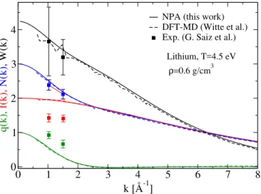 FIG. 8. (Color on line) Comparison of quantities rele- rele-vant to XRTS calculated using NPA+HNC (this work) and DFT+MD (Witte et al