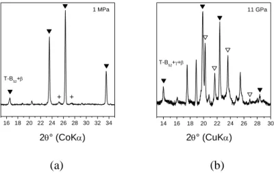 Fig. 2. X-ray powder diffraction pattern of samples recovered after DTA experiment at  ambient pressure (a) and from 11 GPa and 1500 K (b)