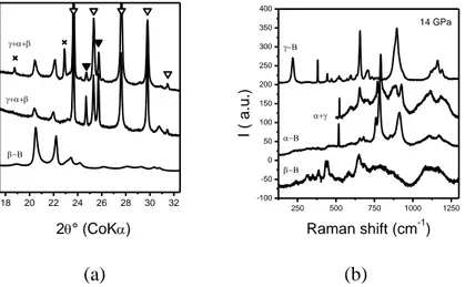 Fig. 3. (a) X-ray powder diffraction patterns of starting β-boron sample (bottom) and  of samples recovered from 14.4 GPa and 1400 K