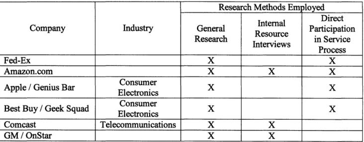 Table  1:  Benchmarking  Study Population