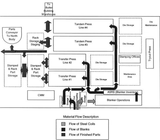 Figure 3-4 Detailed Layout  of Stamping Operations.