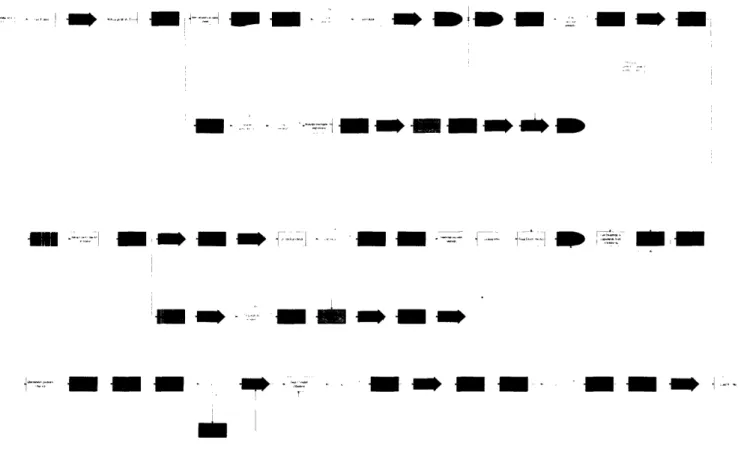 Figure  13 describes  the color-coding and symbols of the VSM.  Non-Value Added actions are waste