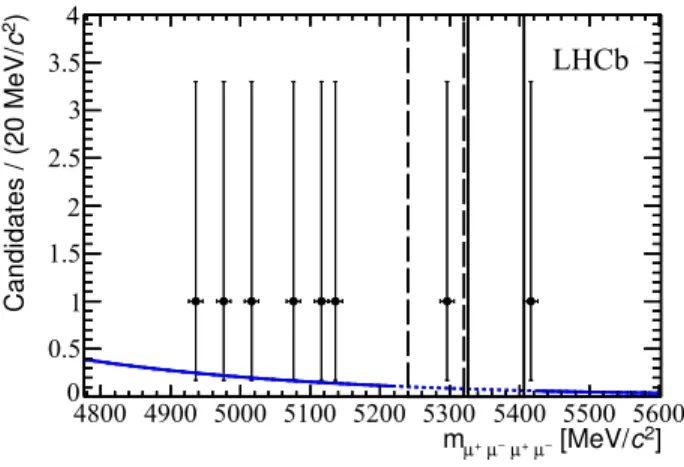 Table 1: Combined reconstruction and selection efficiencies of all the decay modes considered in the analysis