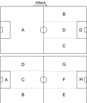 Figure 4-1: The different zones we split the field into, when 