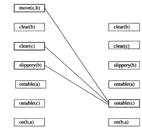 Figure  2-2:  The  DBN  induced  by  the  move (c,  d)  action  in  the  example  world.