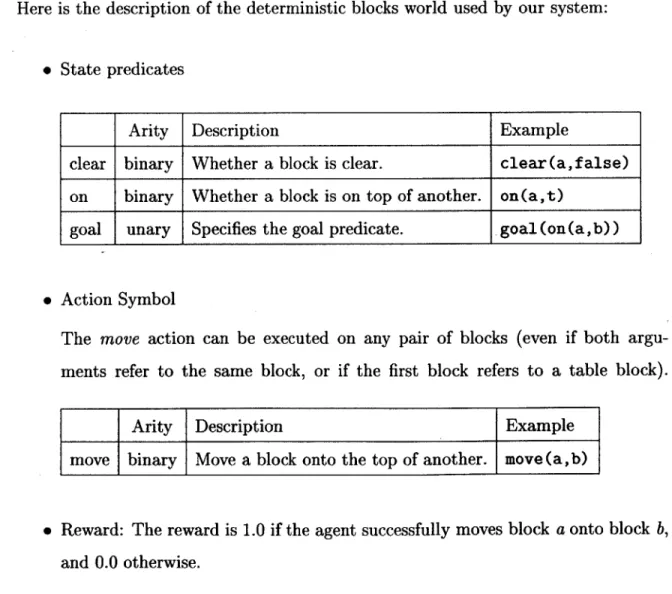 Figure  4-2:  The  deterministic  world  used  by  our  system.  The  table  is  made  of three table blocks,  which  may  be  subject  to  move  attempts  but  are  actually  fixed.