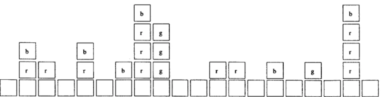 Figure  4-5:  The  large  stochastic  blocks  world.  The  table  is  made  up  of fixed,  indis- indis-tinguishable  table  blocks  that  may  not be  the  subject  of  a  move  action.