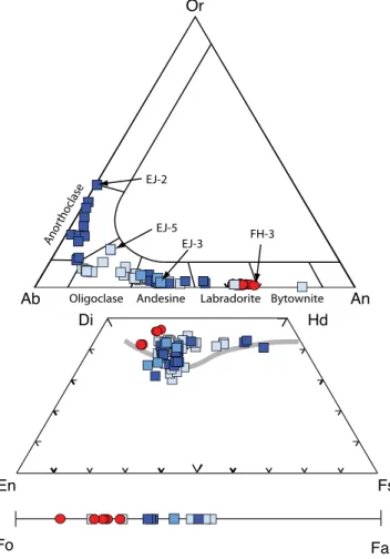 Figure 4. Summary of Eyjafjallajökull mineral composi- composi-tion illustrating the composicomposi-tional evolucomposi-tion of phenocrysts.