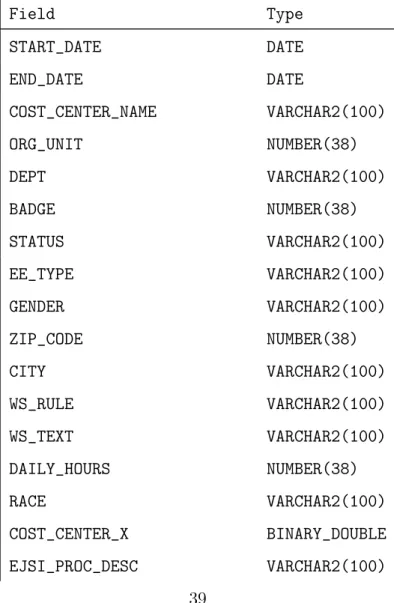 Table A.1: Schema for Large and Small DBs