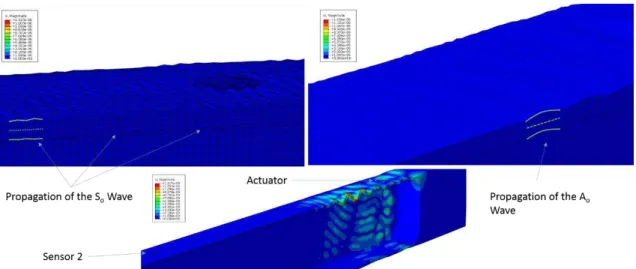 Figure 9: Finite Element verification of the Time of Arrival for the S o  and A o  waves at 50  kHz excitation frequency