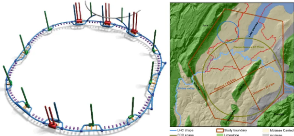 Fig. 2. Left: 3D, not-to-scale schematic of the underground structures. Right: study bound- bound-ary (red polygon), showing the main topographical and geological structures, LHC (blue line) and FCC tunnel trace (olive green line).