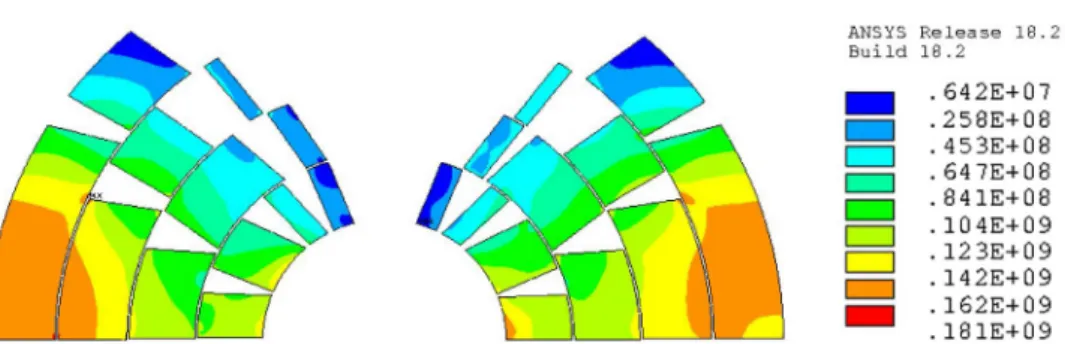 Fig. 3.6. Simulated “Von Mises” stress distribution in the coil for a central field amplitude of 16 T.