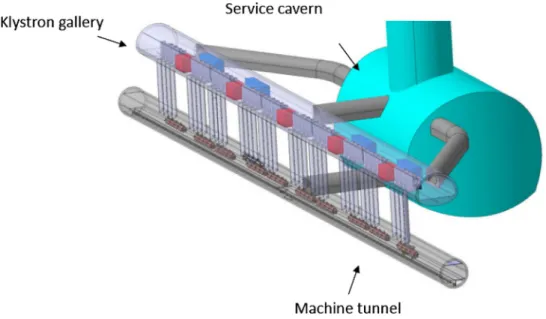 Fig. 3.14. A schematic view of the RF system at point PH.