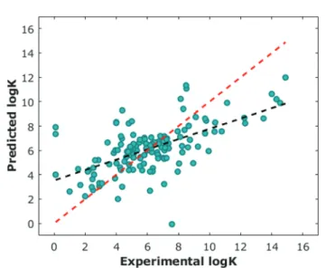 Fig. 2 Normalised confusion matrix for the optimal SVM model trained as a classifier.