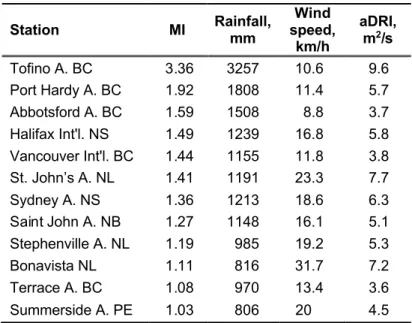 TABLE 2 – List of Canadian locations having MI &gt; 1