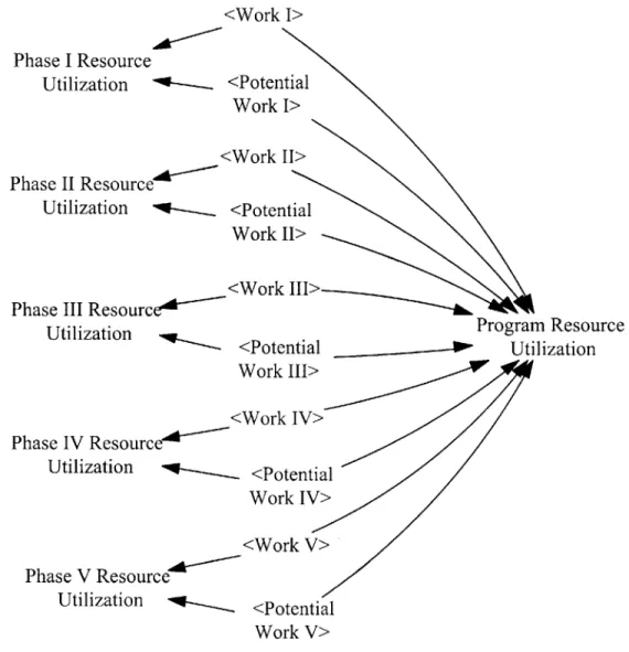 Figure  13  - Resource  Utilization