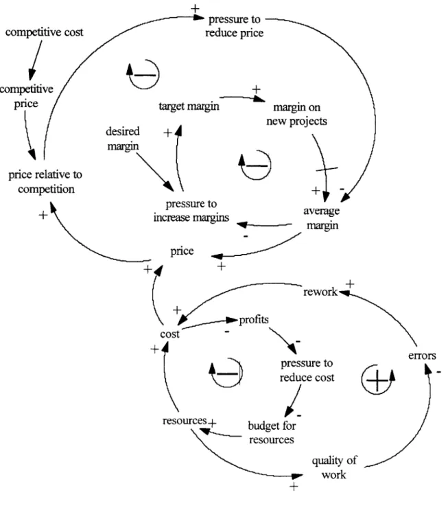 Figure 5:  Causal Loops