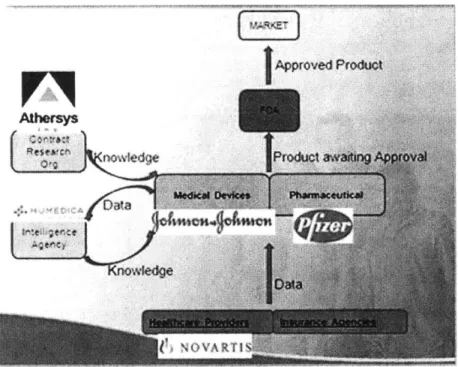 Figure  4:  Simplified  Information  Flow  of PhRMA