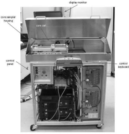 Figure 8. The CoreLIBS unit  CONCLUSIONS 