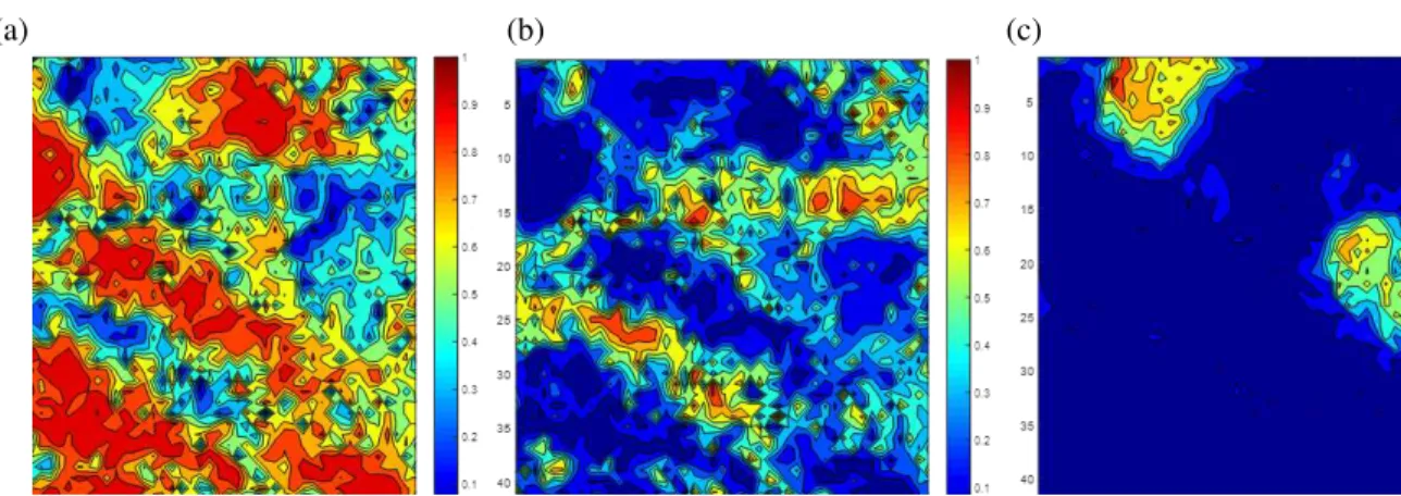 Figure 4. Mapping of abundance matrices from zero to 1 for (a) Si-rich matrix (b) Ca-rich matrix and (c)  Fe-rich matrix