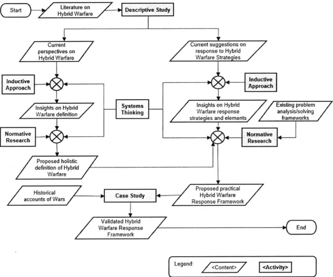 Figure 1-1:  Research  Approach Flowchart