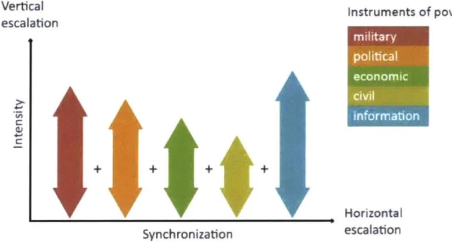 Figure 2-1:  Horizontal and Vertical Escalation  191