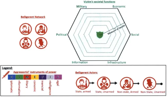 Figure  3-5: Hybrid Warfare Activity  Dashboard