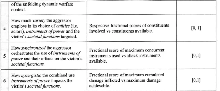 Figure 3-7:  Hybridity  Characterization  of a  Hypothetical Hybrid  War