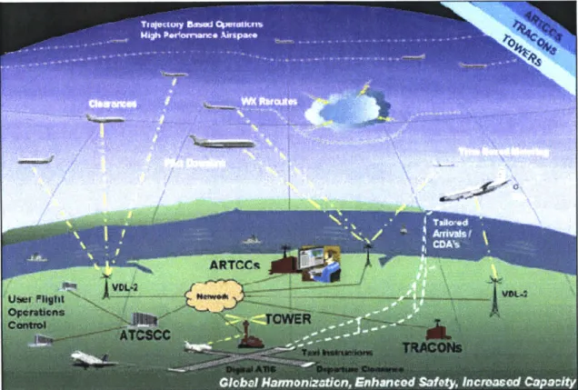 Figure  7:  Vision  of a  Iigh  PIerformance  Airspace  1281