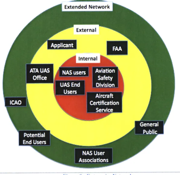 Figure  9:  Enterprise  Network