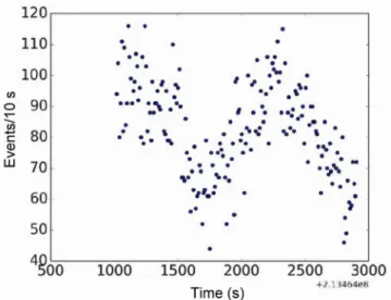 Figure 4.  A part of the image  of Chandra Deep Field South taken in  NUV  (200–300 nm)