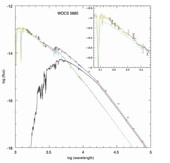 Figure 6.  The  extinction-corrected  spectral  energy  distribution  of  the  blue  straggler  WOCS 5885