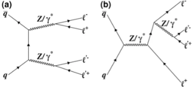 FIG. 1: Feynman diagrams for (a) the t-channel tree-level process q q ¯ → ZZ → ℓ + ℓ − ℓ ′ + ℓ ′ − and (b) the singly resonant process.