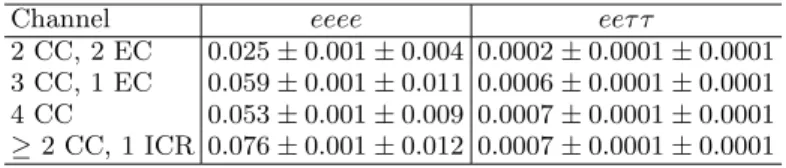 TABLE IV: Acceptance × efficiency for the eeee subchannels, for ZZ → eeee and ZZ → eeτ τ decays