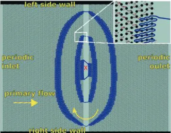Fig. 8 Fluid streamlines (blue) in a device (A) with an interface gap between array sections and (B) without an interface gap