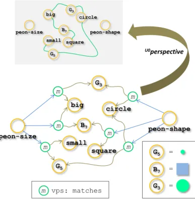 Figure 5: The peons emit formal knowledge 