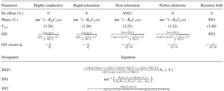 TABLE I. Theoretical equation summary.
